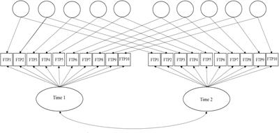 Chop and Change: A Commentary and Demonstration of Classical vs. Modern Measurement Models for Interpreting Latent-Stability of Occupational-Future Time Perspective